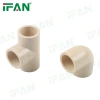 Durable and Corrosion-Resistant CPVC Pipe Fitting Tee Application Scenario